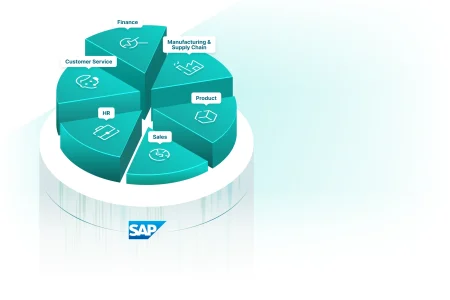 Data Replication from SAP untuk GenAI